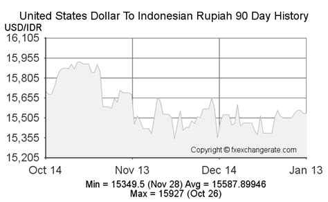 미국 인도네시아 환율